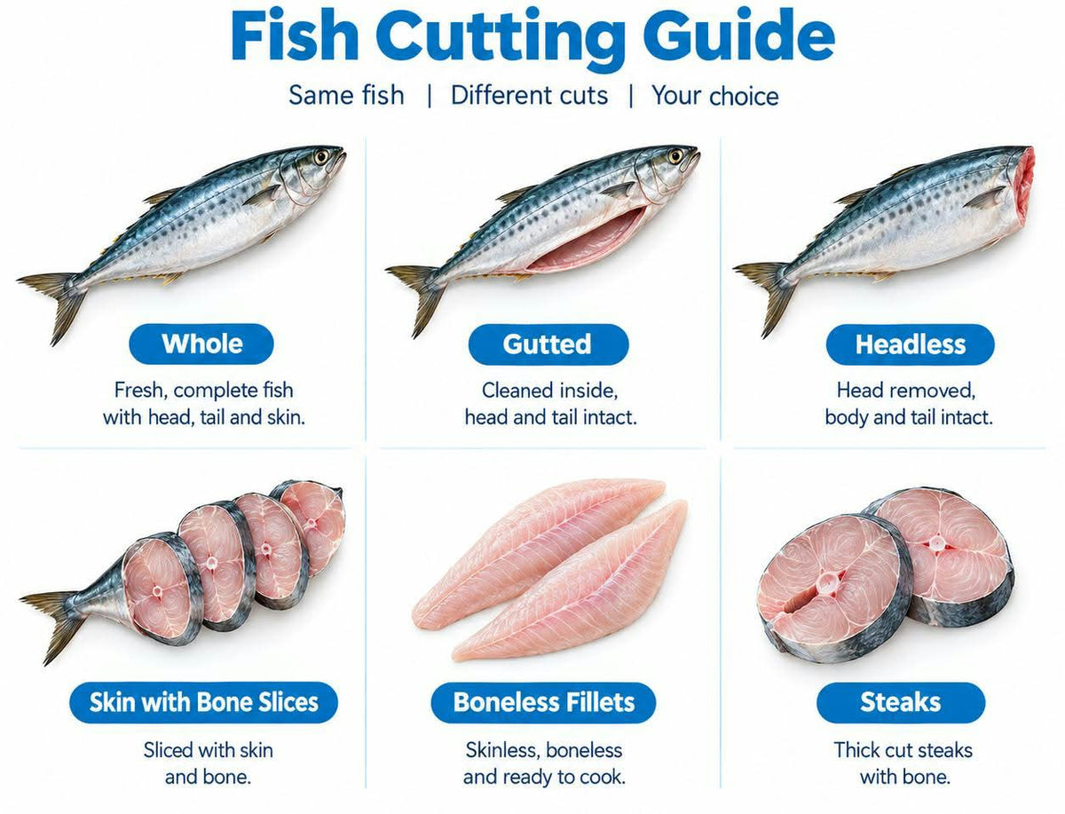 Whole, Gutted, Slices or Boneless? How to Choose the Right Fish Cut